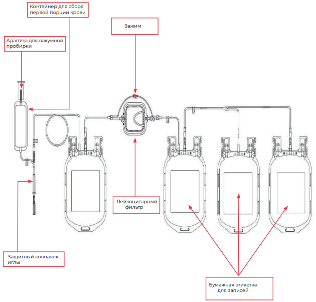 Контейнеры двойного плазмафареза
