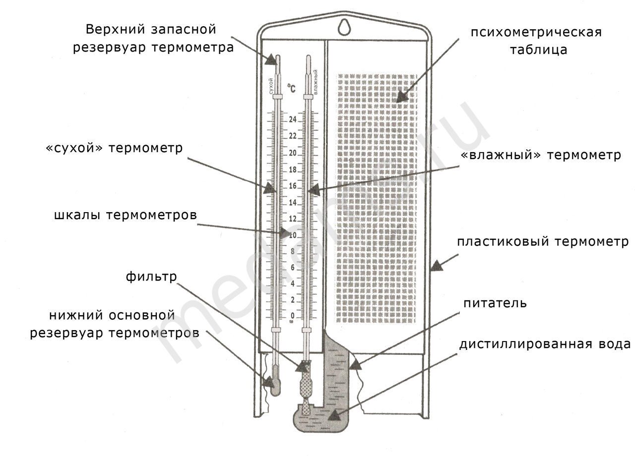 Гигрометр психрометрический ВИТ с поверкой | Опт.